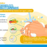 Afiche ilustrando el lavado de manos de forma vector, acompañada del texto