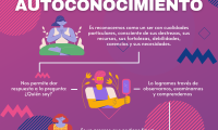 Afiche de autconocimiento