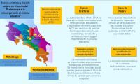 Infografía de la investigación Percepción de las personas estudiantes reincorporadas en el año 2022 a la modalidad de Educación de Personas Jóvenes y Adultas, con respecto al proceso descrito en el “Protocolo para la reincorporación de personas al sistema educativo”