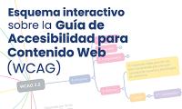 Esquema Interactivo sobre Guía para Accesibilidad para Contenido Web