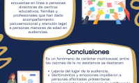 Infografía de la investigación “Razones por las que personas menores de edad afectadas por situaciones de acoso sexual no se presentan a audiencias de los procedimientos disciplinarios